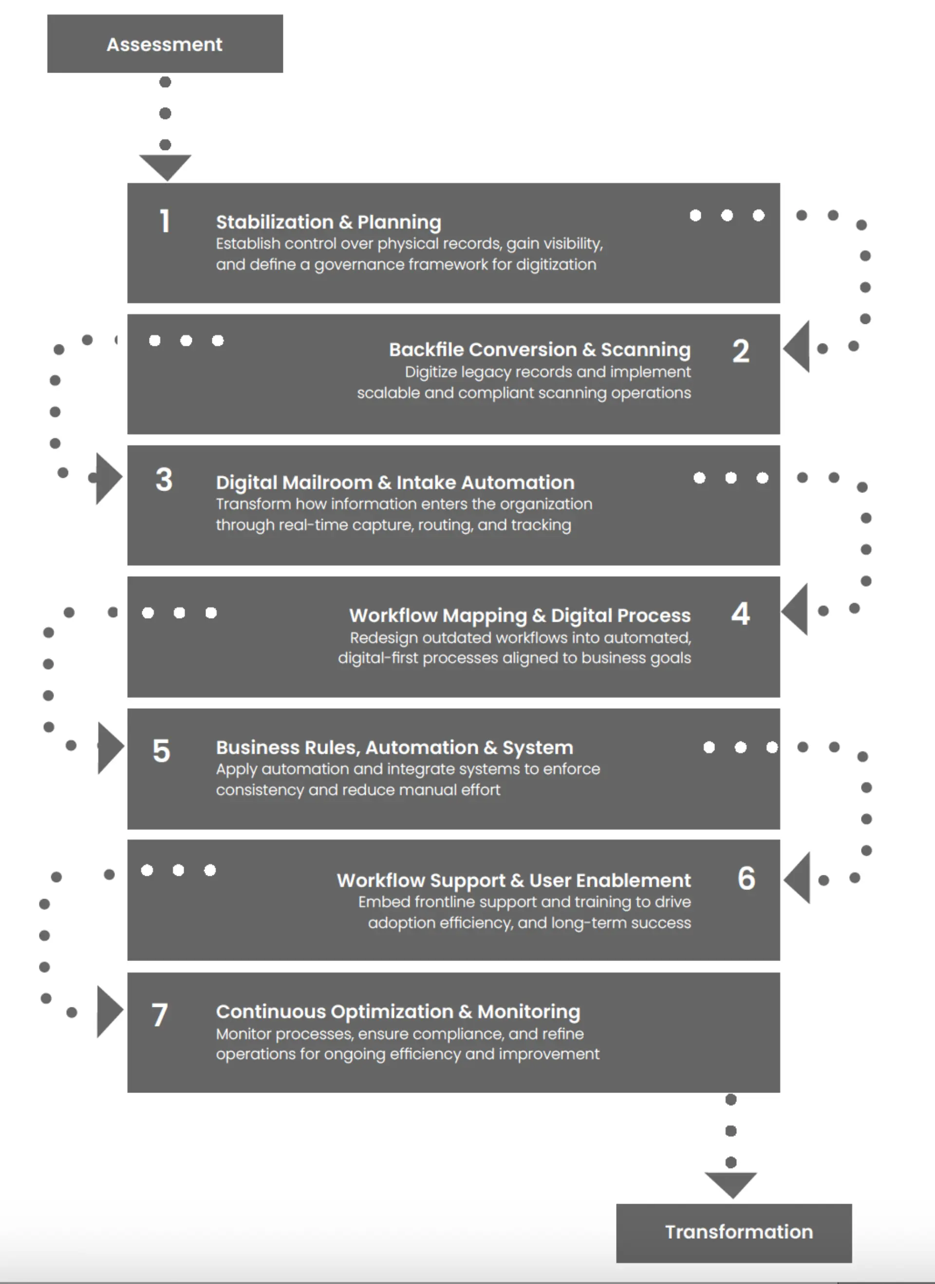 Canon Infographic 7 Steps
