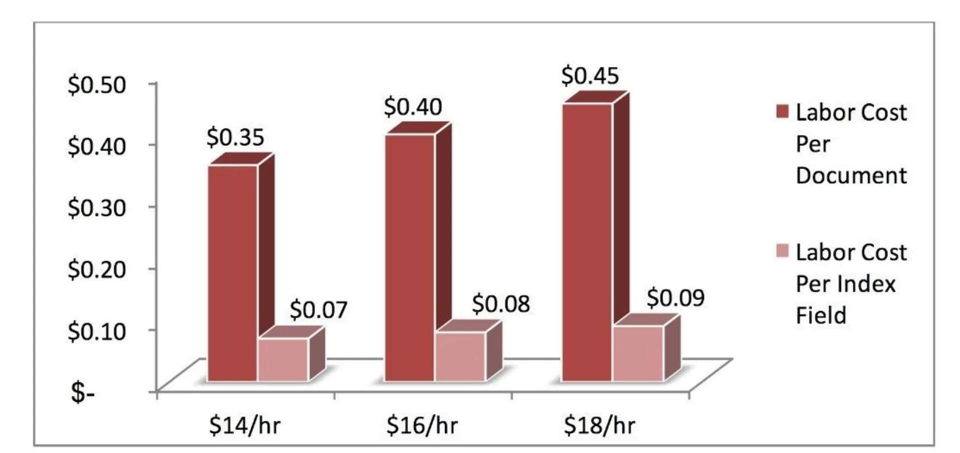 When Cost of BPO Is The Issue
