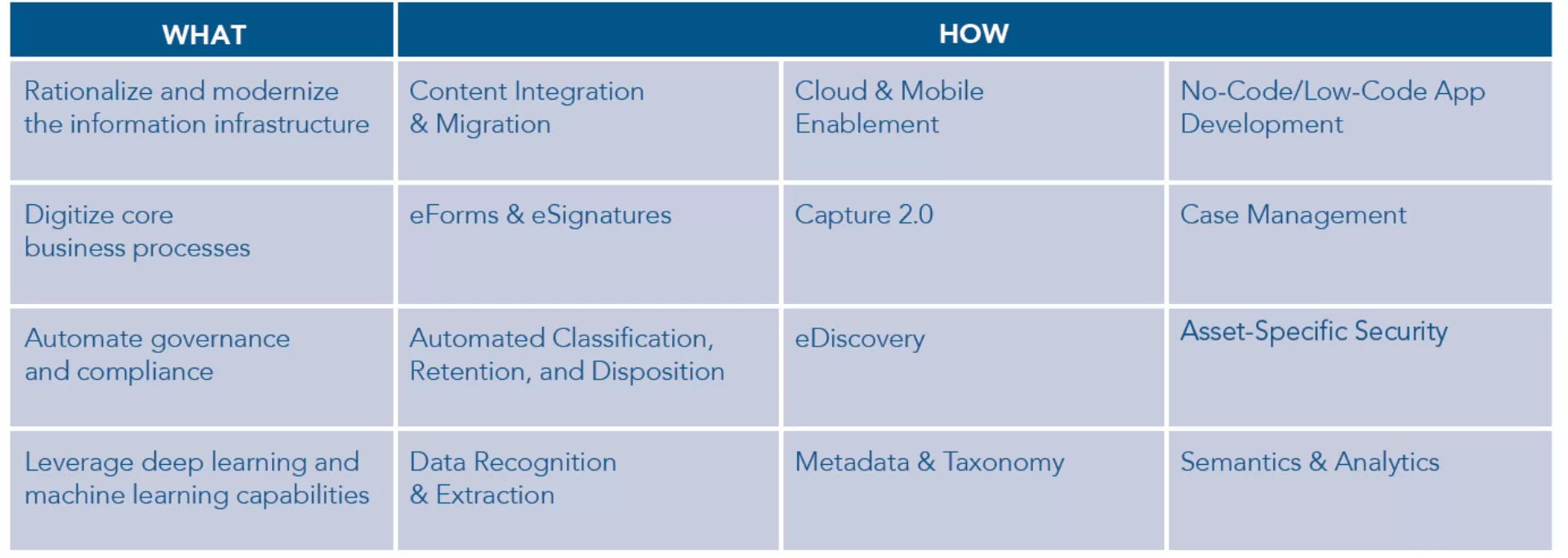 Key Elements Of Iim