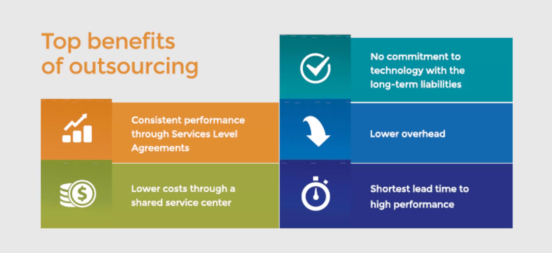 The Top Benefits Of Business Process Outsourcing