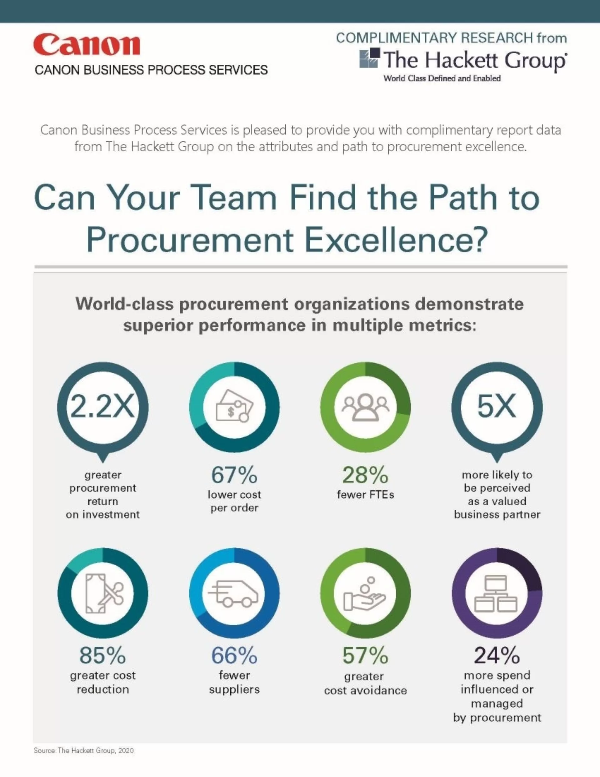 Can Your Team Find The Path To Procurement Excellence Canon Business Process Services The Hackett Group Page 1