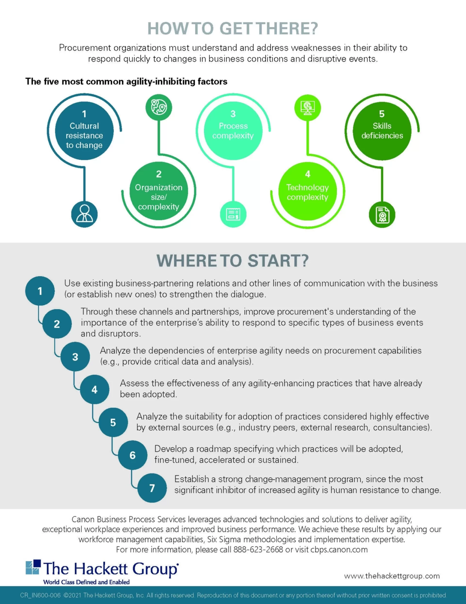 Procurement Agility The Key To Surviving Disruption 2
